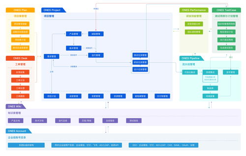 技术管理者如何帮助软件开发团队提高效率